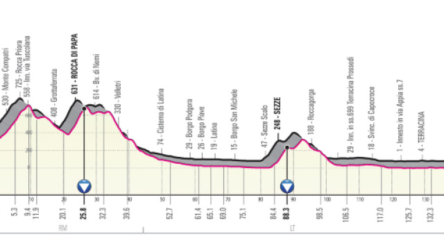 Giro d'Italia 2019 - Anteprima quinta tappa Frascati-Terracina