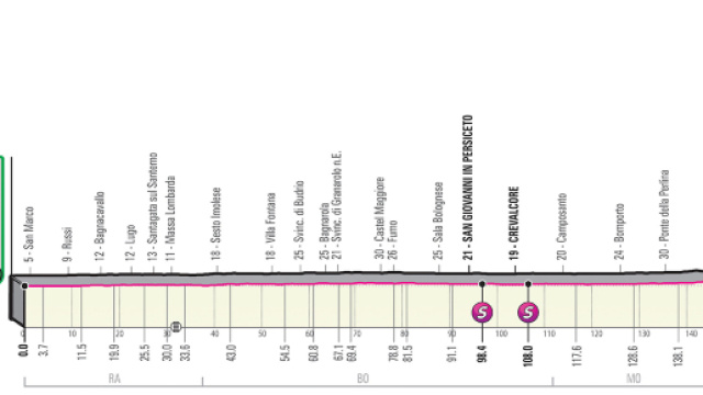 10&ordf; tappa del Giro d'Italia 2019