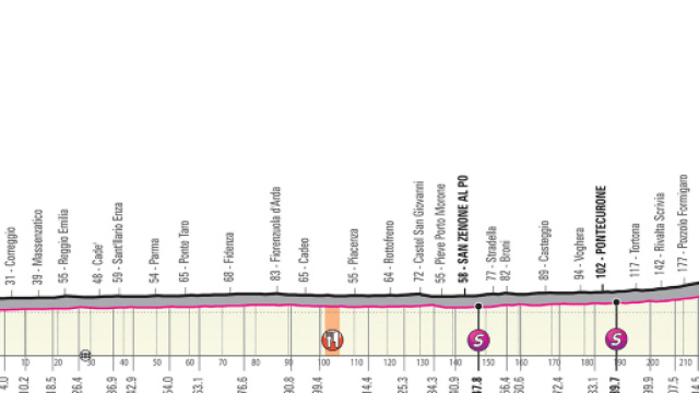 L'undicesima tappa del Giro d'Italia.