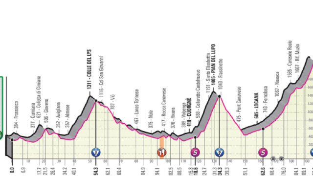13&ordf; tappa del Giro d'Italia 2019