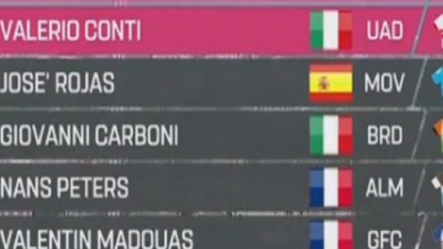 La classifica generale del Giro d'Italia dopo l'ottava tappa.