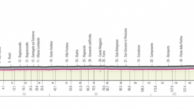 Giro d&rsquo;Italia: 10&deg; tappa da Ravenna a Modena, occasione per gli sprinter