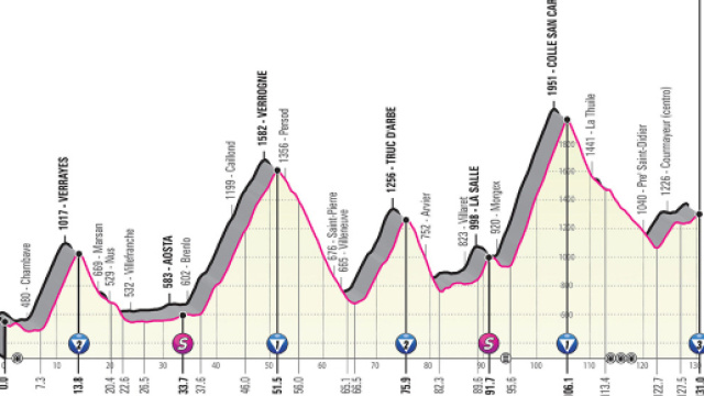 14&ordf; tappa del Giro d'Italia 2019