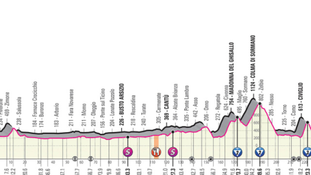 15&ordf; tappa del Giro d'Italia 2019