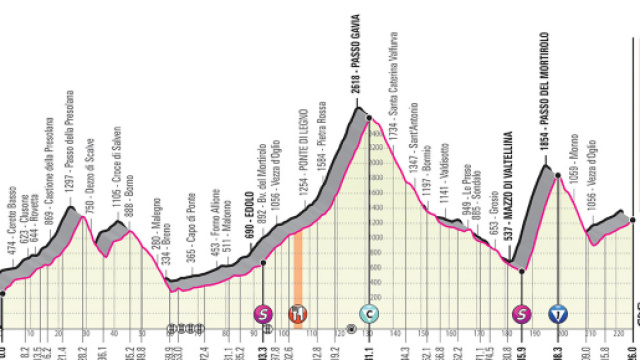 16&ordf; tappa del Giro d'Italia 2019