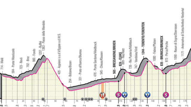17&ordf; tappa del Giro d'Italia 2019