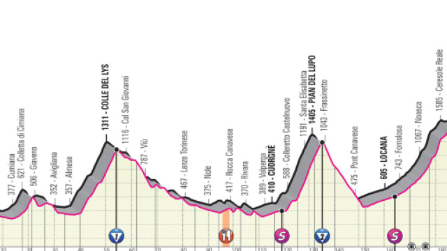 Giro d'Italia 2019, tredicesima tappa: anteprima Pinerolo-Ceresole Reale