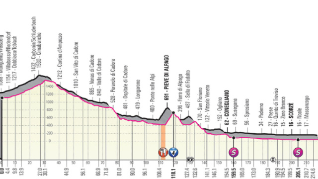 18&ordf; tappa del Giro d'Italia 2019