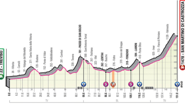Il percorso della 19&ordf; tappa del Giro d'Italia.