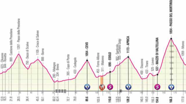 Giro d'Italia 2019: il nuovo percorso della 16&deg; tappa