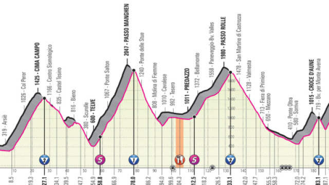 20&ordf; tappa del Giro d'Italia 2019