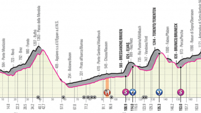 Giro d&rsquo;Italia, 17&deg; tappa da Commezzadura ad Anterselva/Antholz