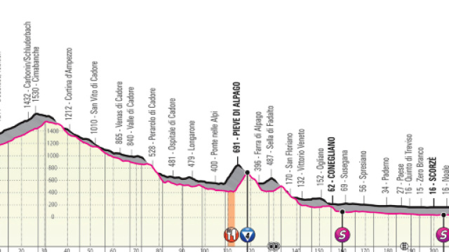Giro d'Italia 2019, diciottesima tappa: anteprima Valdaora-Santa Maria di Sala