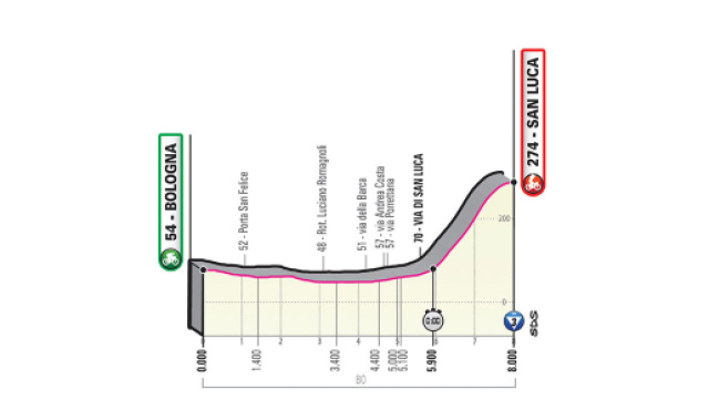 1&ordf; tappa del Giro d'Italia 2019
