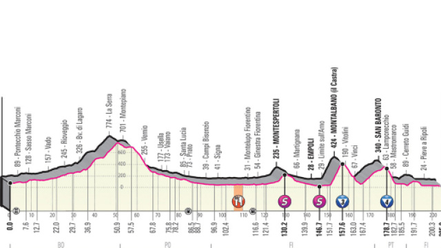 2&ordf; tappa del Giro d'Italia 2019