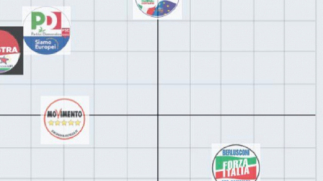 Euandi 2019, arriva la app per capire i partiti a cui si &egrave; pi&ugrave; vicini