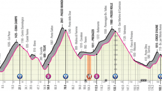 Giro d&rsquo;Italia: 20&deg; tappa Feltre-Croce d&rsquo;Aune Monte Avena
