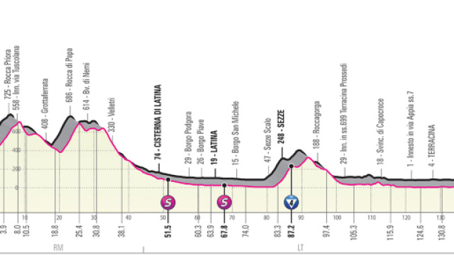 5&ordf; tappa del Giro d'Italia 2019