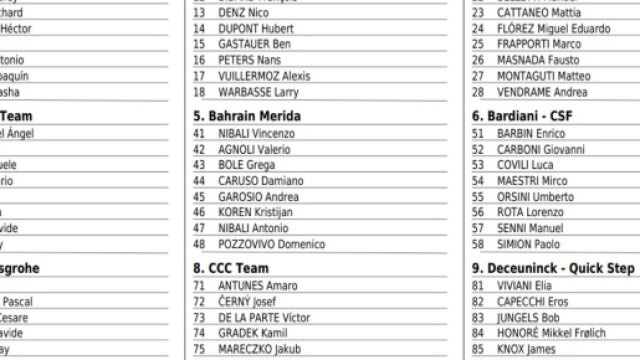 I corridori del Giro d'Italia, prima parte