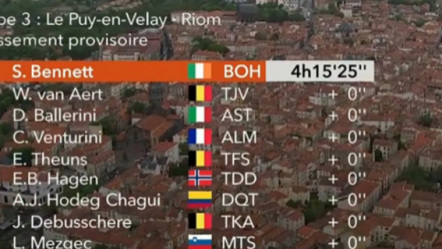 Giro del Delfinato, l'ordine d'arrivo della terza tappa