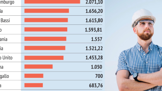 Salario minimo, le opportunit&agrave; e il vero rischio per i contratti - avvenire.it