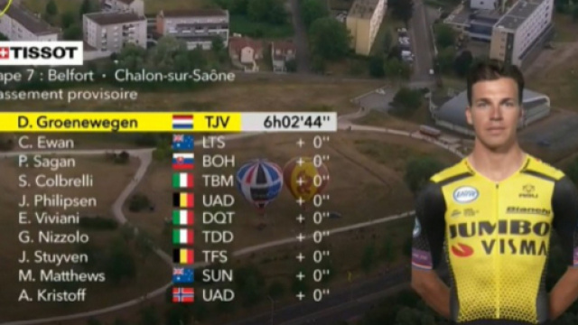 La classifica della settima tappa del Tour de France