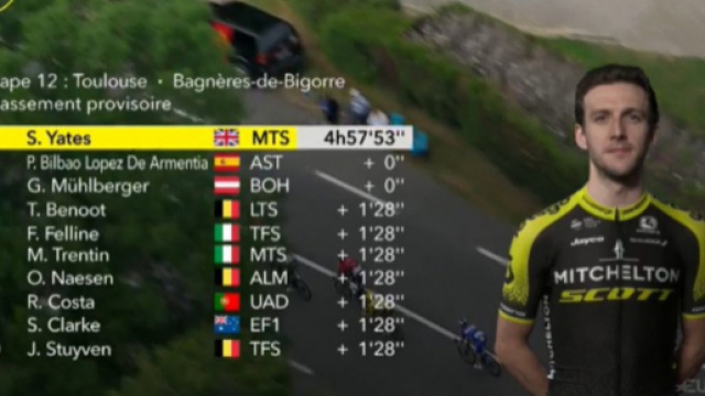 L'ordine d'arrivo della tappa 12 del Tour de France