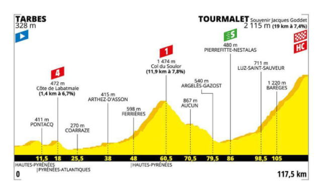 Tour de France, 14&ordf; tappa da Tarbes a Tourmalet.