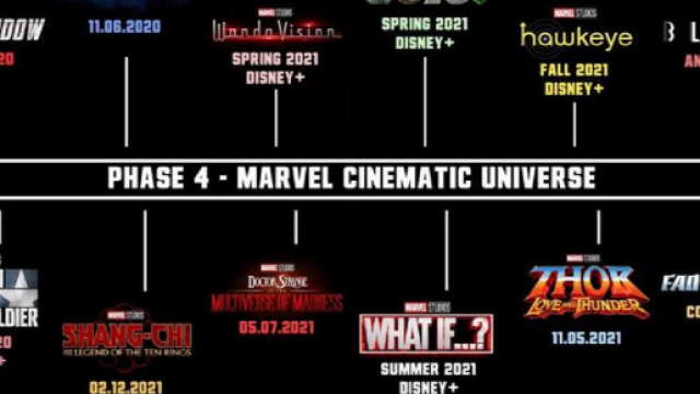 Phase 4 du Calendrier MCU S&eacute;ries et Cin&eacute;ma