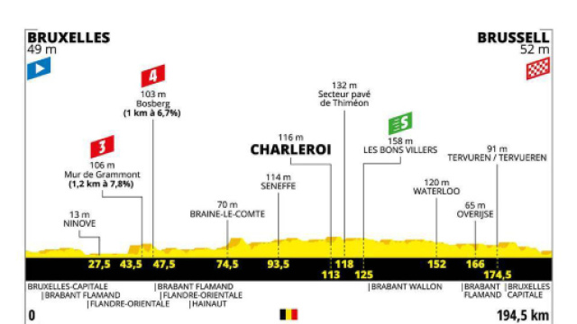 Tour de France, 1&ordf; tappa Bruxelles-Bruxelles