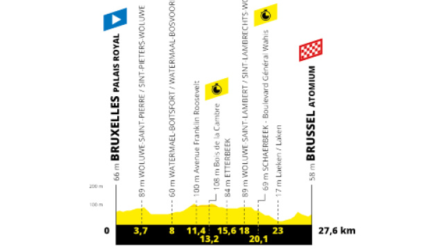 Tour de France 2019 - Anteprima seconda tappa, Bruxelles Palais Royal- Brussel Atomium