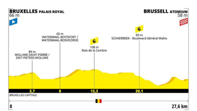 Tour de France, 2&ordf; tappa Bruxelles-Bruxelles