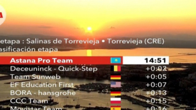 La classifica della prima tappa della Vuelta Espana.