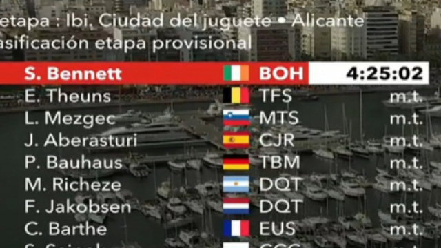 L'ordine d'arrivo della terza tappa della Vuelta Espana