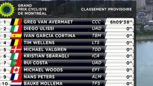 L'ordine d'arrivo del Gp Montreal