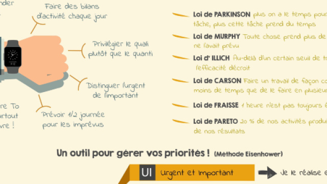 Alter Ego &ndash; Gestion du temps - ccilvn.be