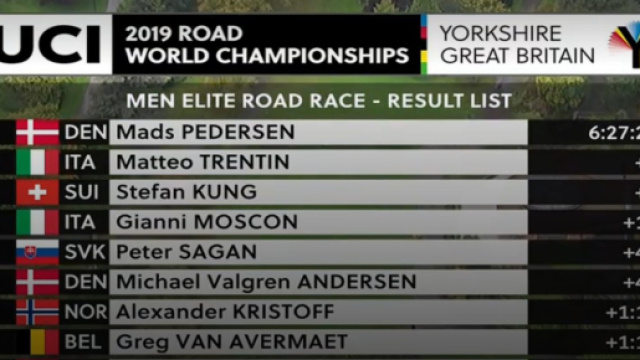 L'ordine d'arrivo dei Mondiali di ciclismo