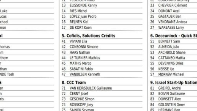 I corridori del Tour Down Under, prima parte