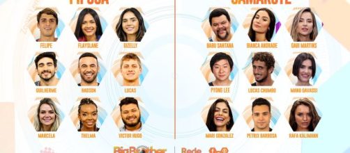 Participantes do 'BBB20' s&atilde;o divididos entre Pipocas e Camarotes. (Arquivo Blasting News)