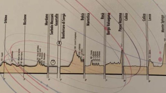 Il percorso del Giro d'Italia under 23, arrivo ad Aprica