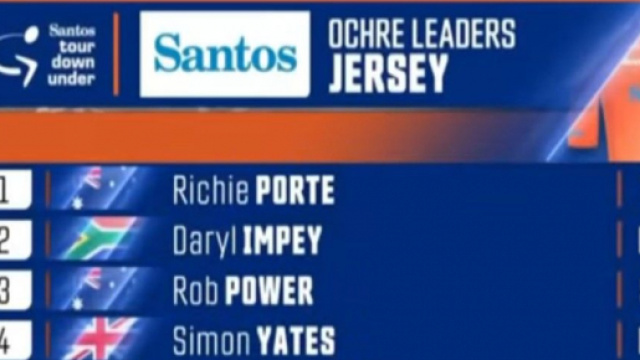 Richie Porte &egrave; al comando dopo la terza tappa del Tour Down Under