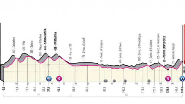 Giro d&rsquo;Italia: 2^ tappa Alcamo-Agrigento.