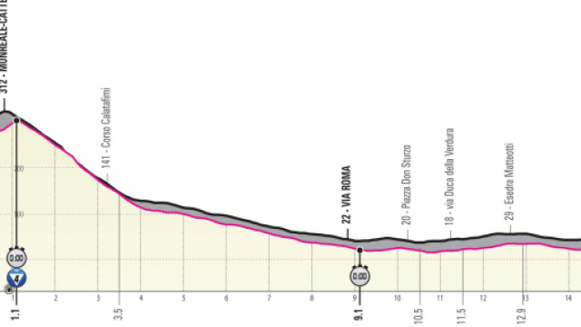 Giro d&rsquo;Italia 2020, la prima tappa Monreale-Palermo.
