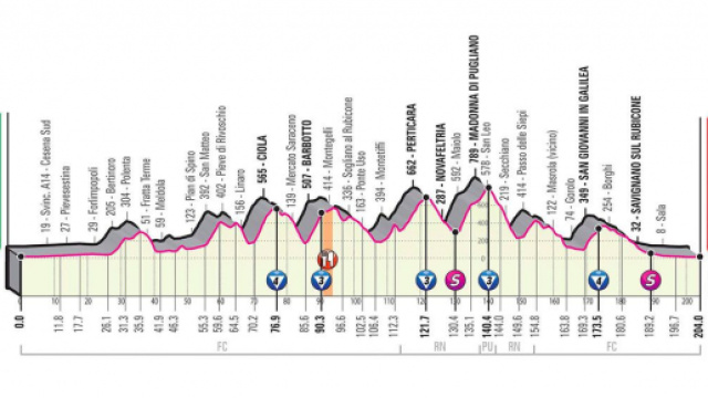 Giro d&rsquo;Italia: 12^ tappa Cesenatico-Cesenatico.