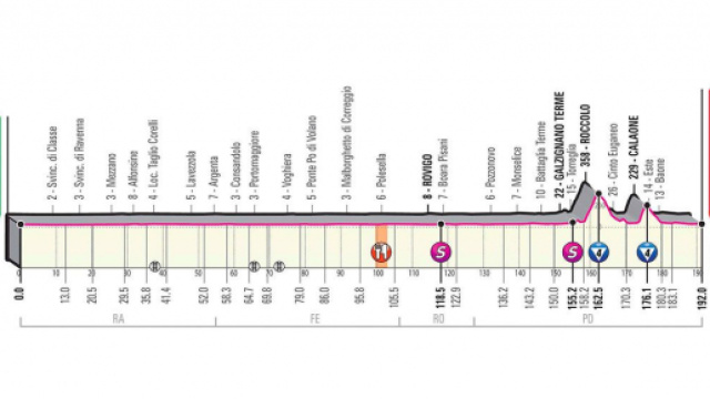 Giro d&rsquo;Italia: 13^ tappa Cervia-Monselice