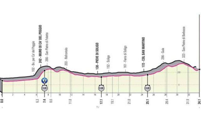 Giro d&rsquo;Italia, la 14^ tappa Conegliano-Valdobbiadene.