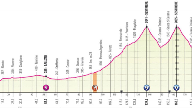 Giro d'Italia, 20^ tappa Alba-Sestriere: altimetria del nuovo percorso
