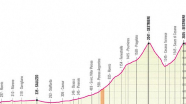 Il percorso della ventesima tappa del Giro d'Italia