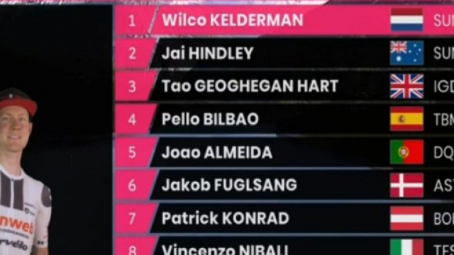 La classifica del Giro d'Italia dopo la 18&deg; tappa.