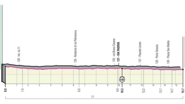 Giro d&rsquo;Italia: 21^ tappa Cernusco sul Naviglio-Milano (altimetria).